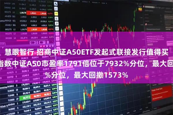 慧眼智行 招商中证A50ETF发起式联接发行值得买吗？跟踪指数中证A50市盈率1791倍位于7932%分位，最大回撤1573%