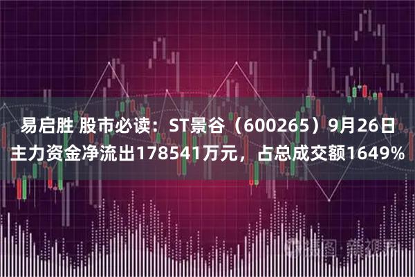 易启胜 股市必读：ST景谷（600265）9月26日主力资金净流出178541万元，占总成交额1649%